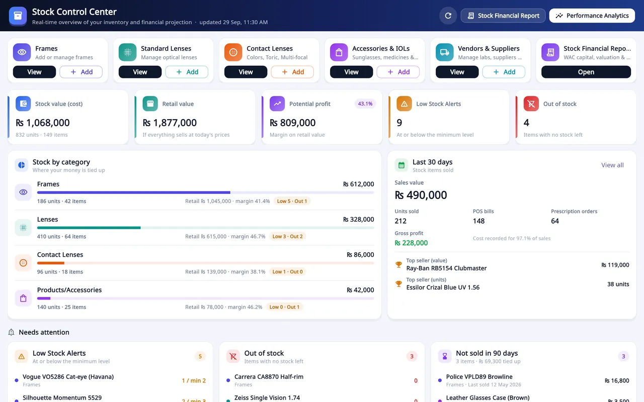 Asaan Optics optical inventory dashboard: Stock Control Center with stock value at cost and retail, potential profit, stock by category, last 30 days and low-stock alerts
