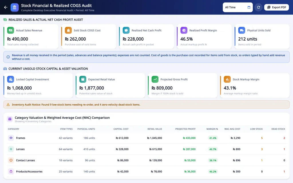 Asaan Optics stock financial report: realised sales and COGS, unsold stock capital, projected profit and weighted average cost (WAC) per category