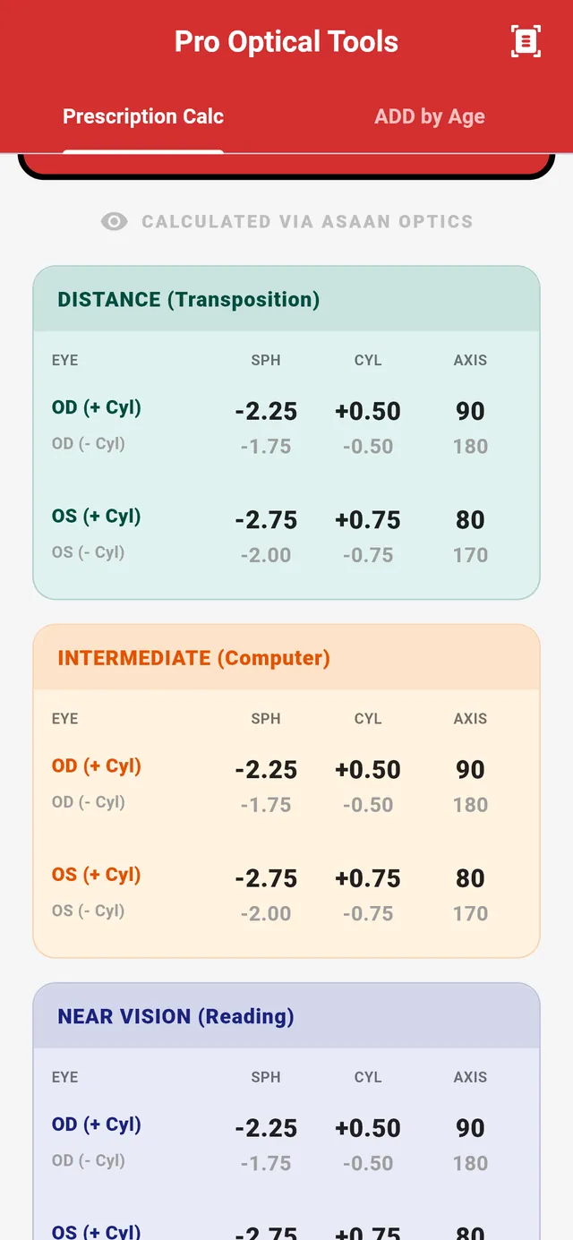Asaan Optics, Pro Optical Tools : ordonnance transposée pour la vision de loin, intermédiaire (écran) et de près (lecture), deux yeux en cylindre positif et négatif