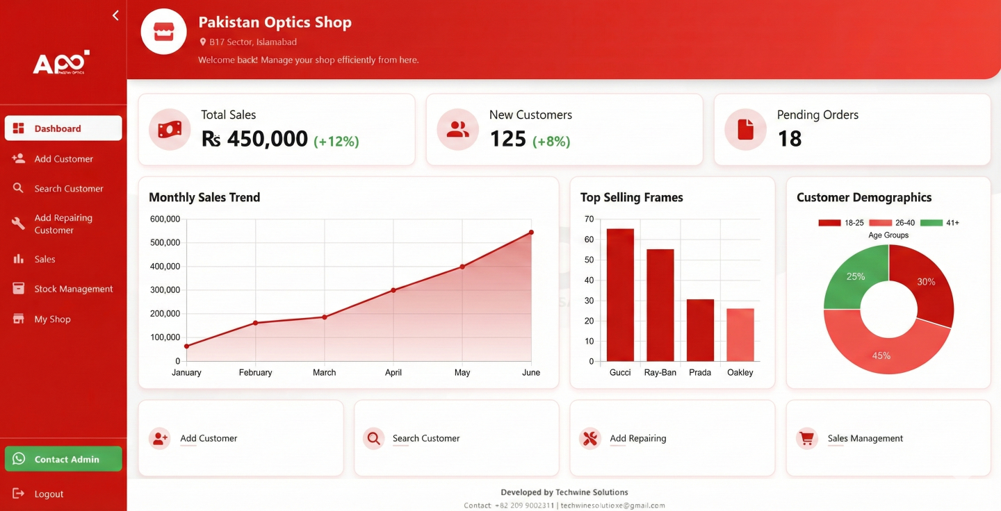 Desktop Sales Screen